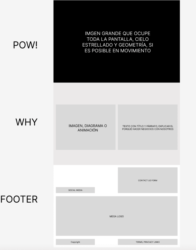 Wireframes showing Pow, why StarQuantix and footer sections.